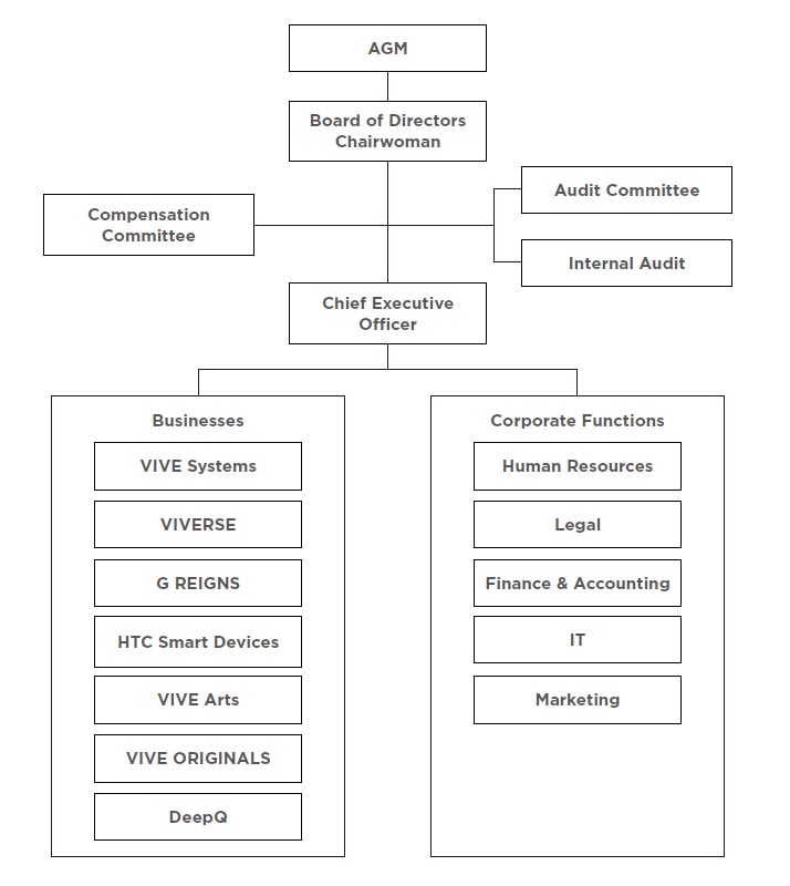 Organization